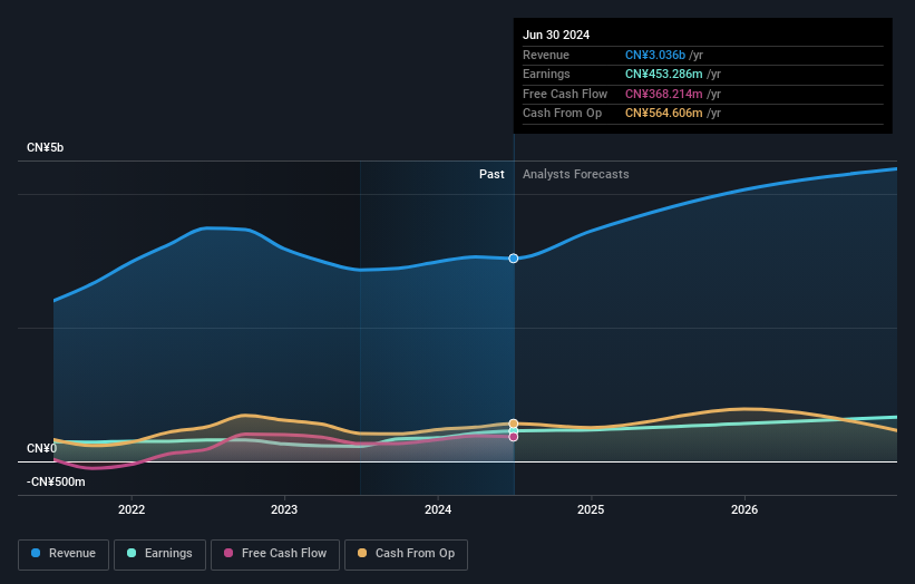 earnings-and-revenue-growth