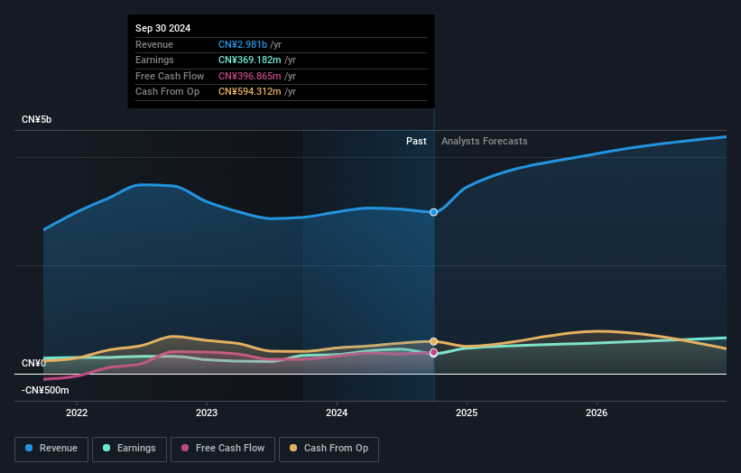 earnings-and-revenue-growth