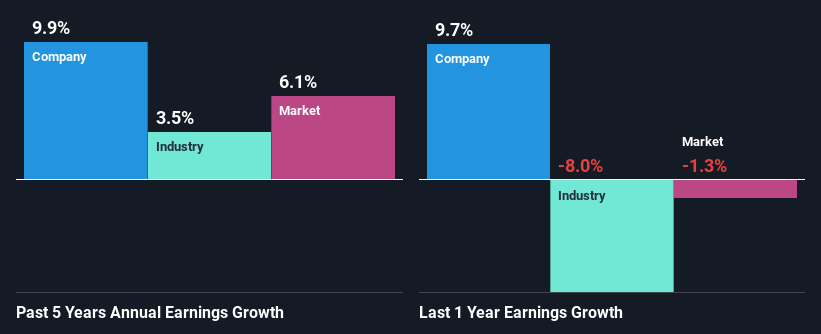 past-earnings-growth