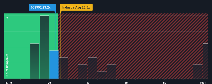 pe-multiple-vs-industry