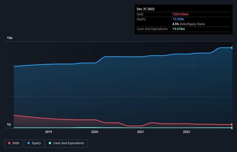 debt-equity-history-analysis