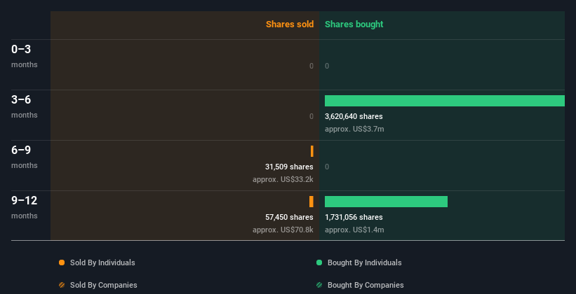 insider-trading-volume