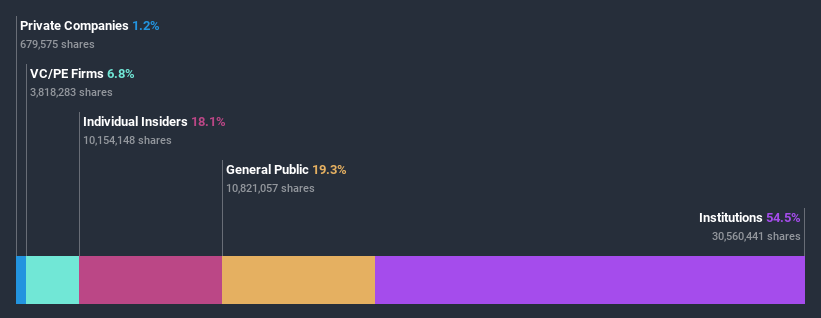 ownership-breakdown