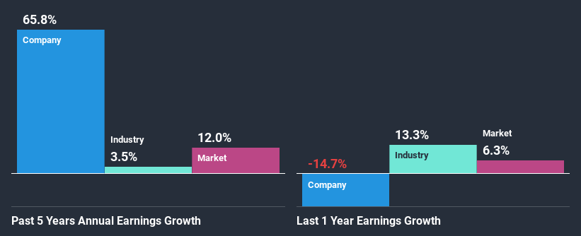 past-earnings-growth