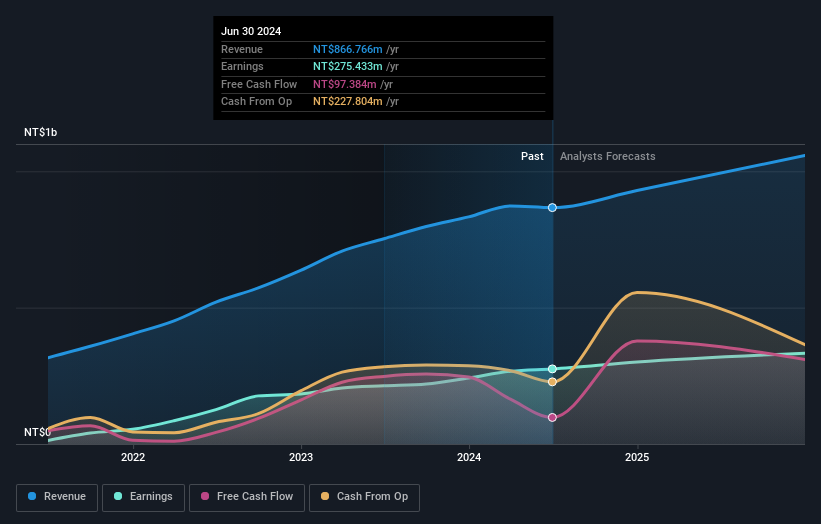 earnings-and-revenue-growth