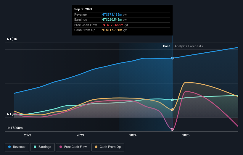 earnings-and-revenue-growth