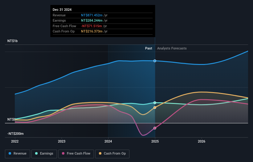 earnings-and-revenue-growth