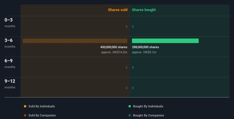 insider-trading-volume