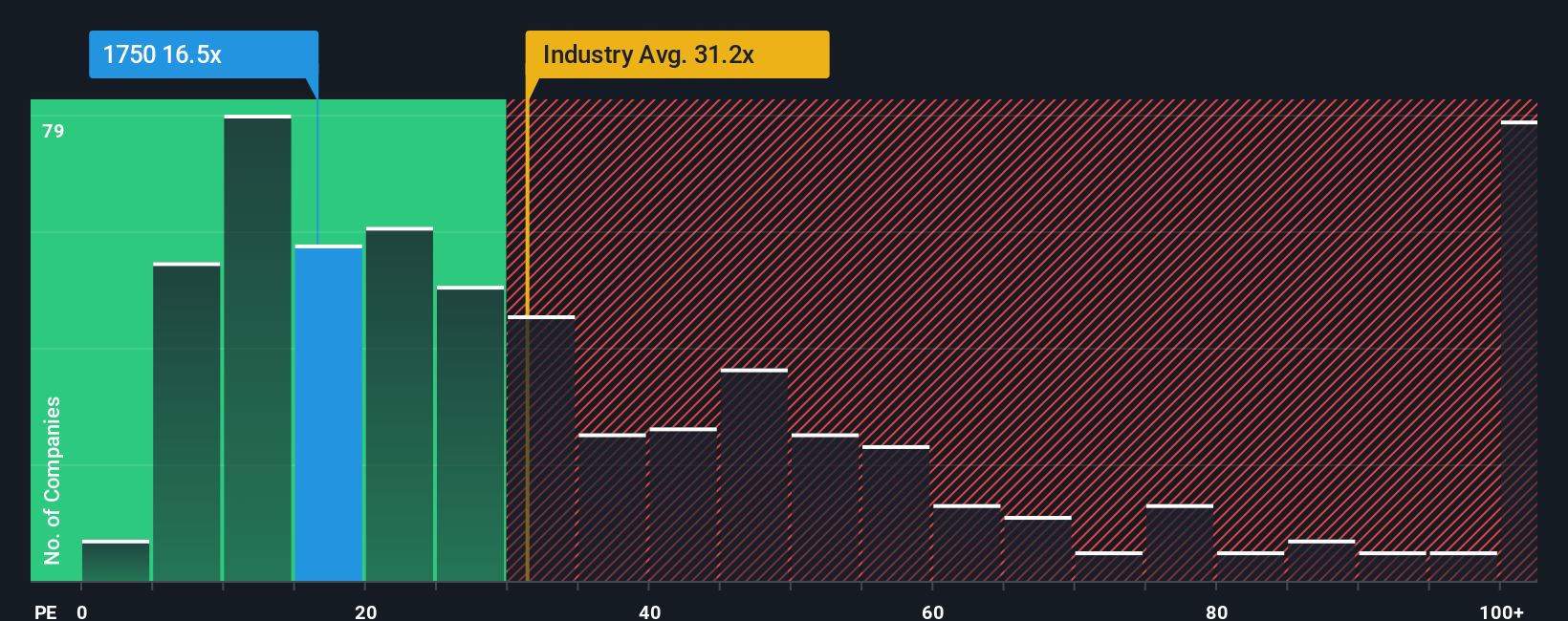 pe-multiple-vs-industry