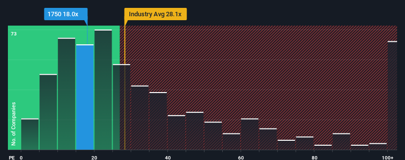 pe-multiple-vs-industry