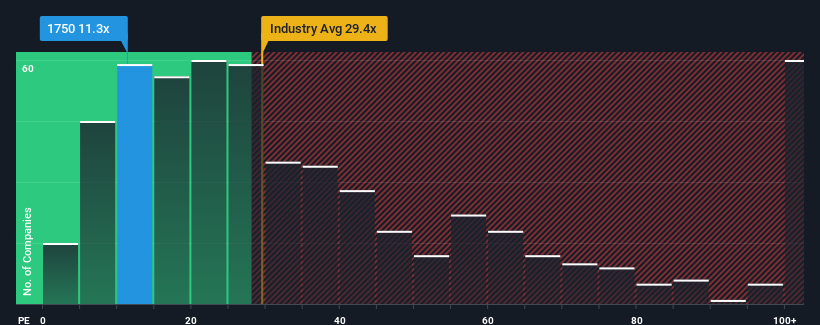 pe-multiple-vs-industry