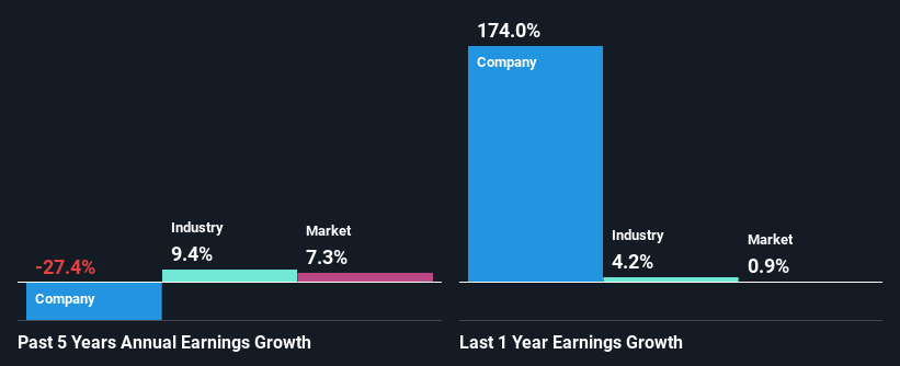 past-earnings-growth