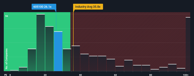 pe-multiple-vs-industry