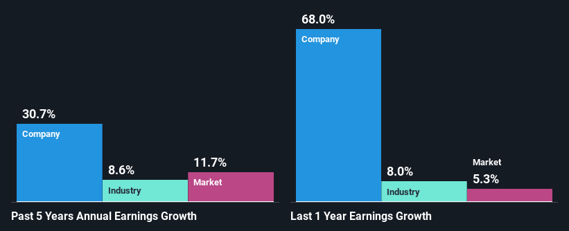 past-earnings-growth