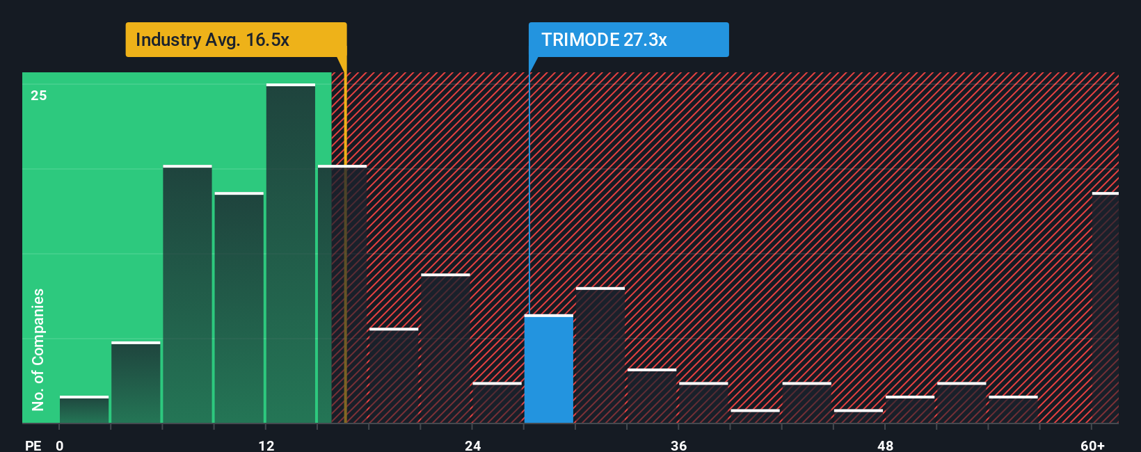 pe-multiple-vs-industry