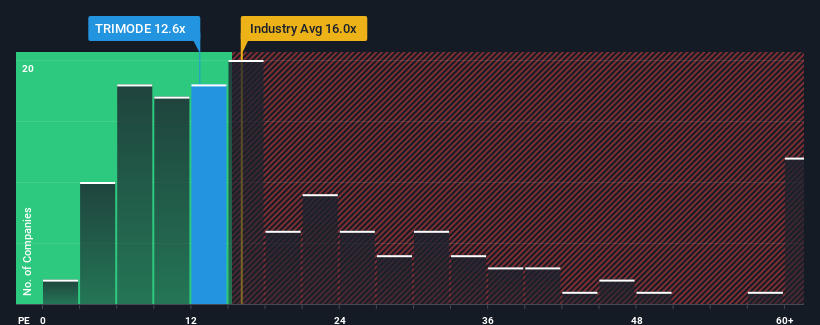 pe-multiple-vs-industry