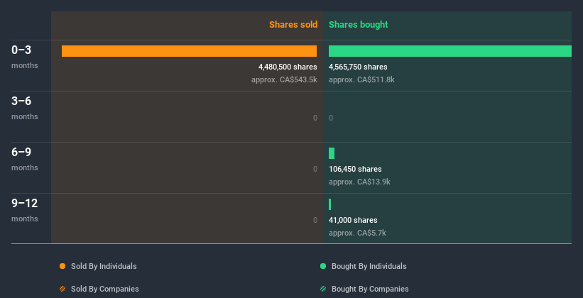 insider-trading-volume