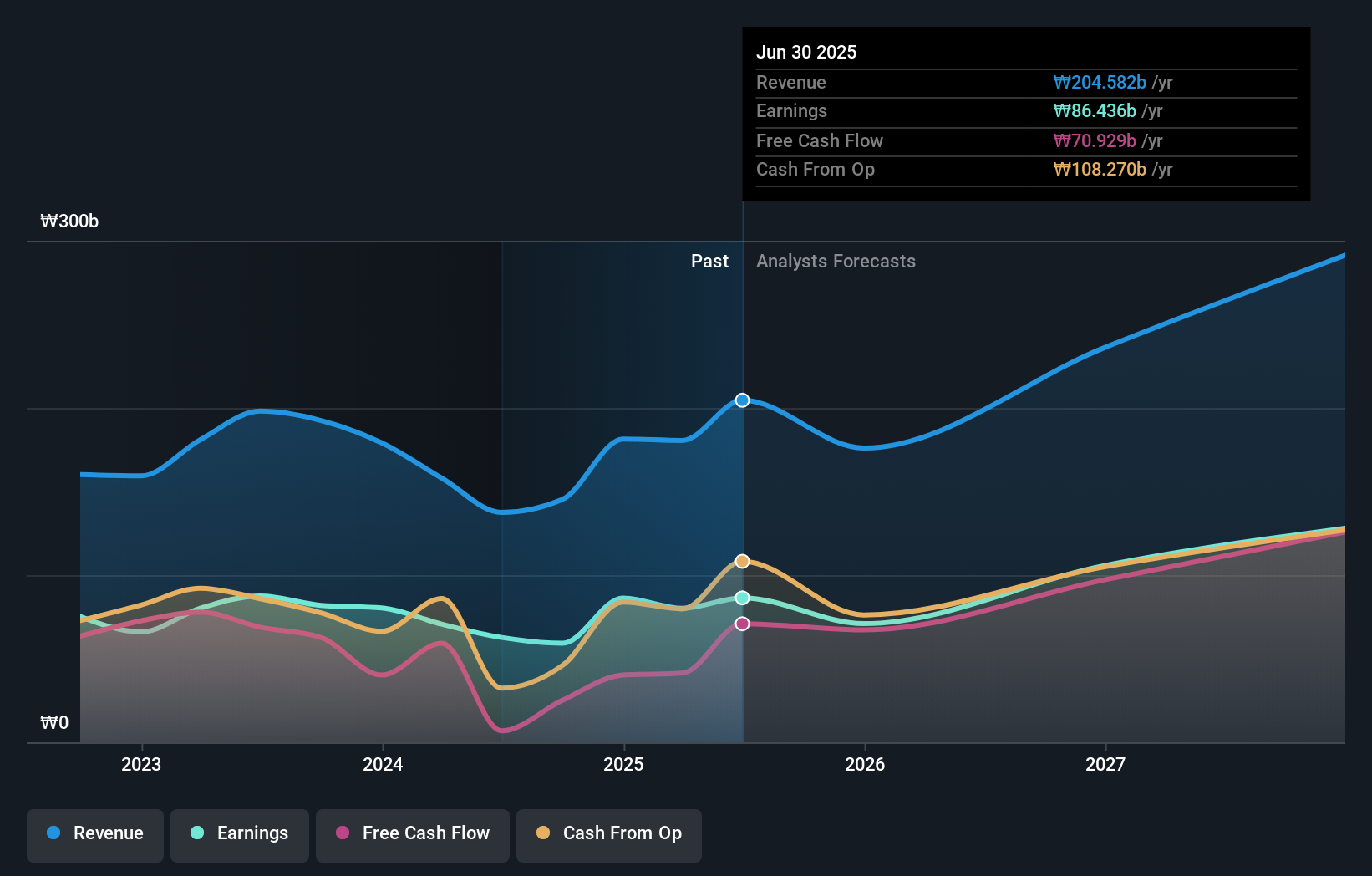 earnings-and-revenue-growth