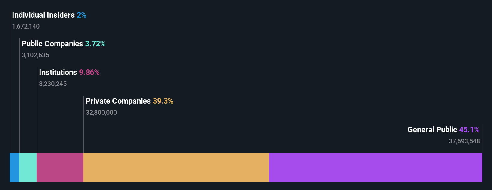 ownership-breakdown