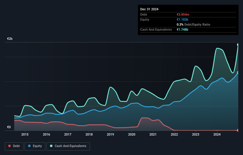 debt-equity-history-analysis