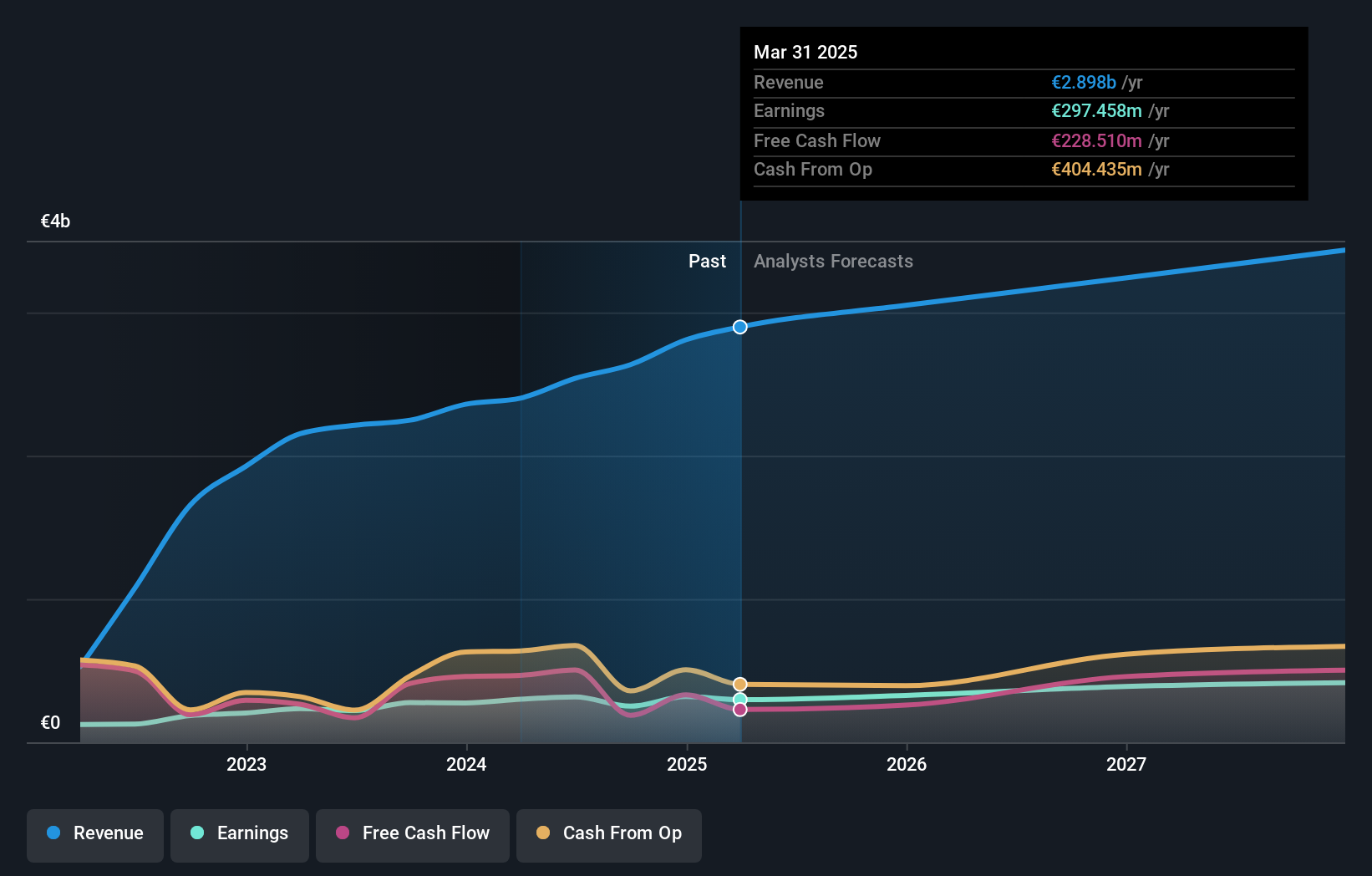 earnings-and-revenue-growth