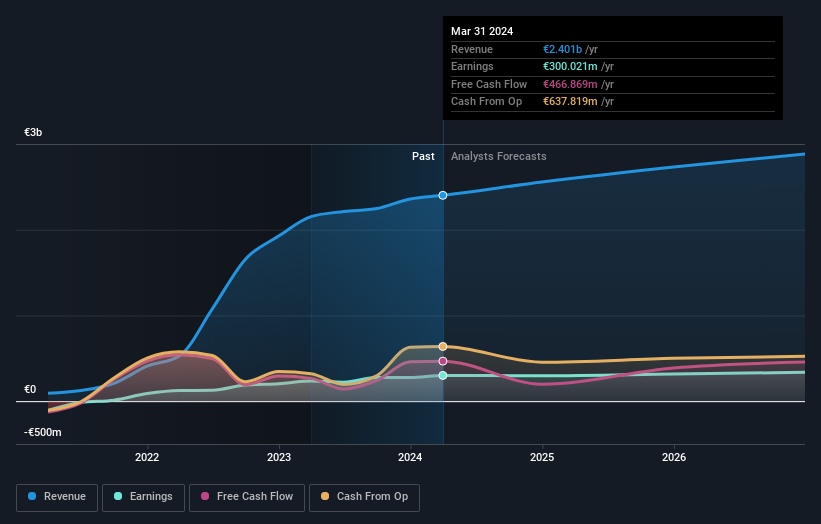 earnings-and-revenue-growth