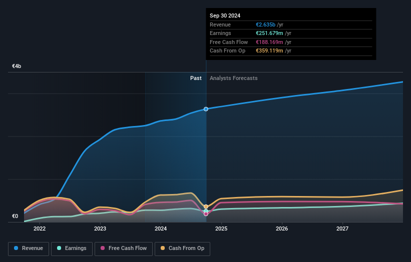 earnings-and-revenue-growth