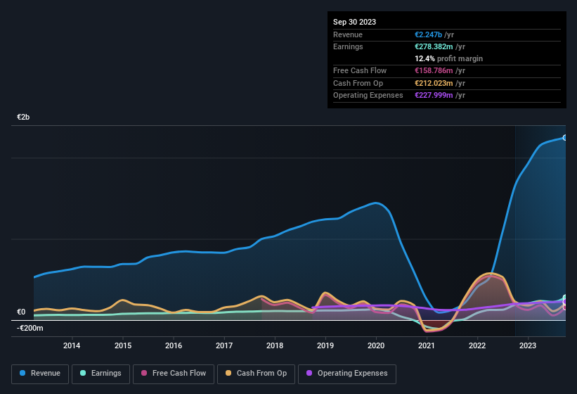 earnings-and-revenue-history