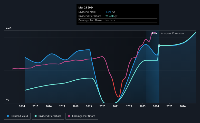 historic-dividend