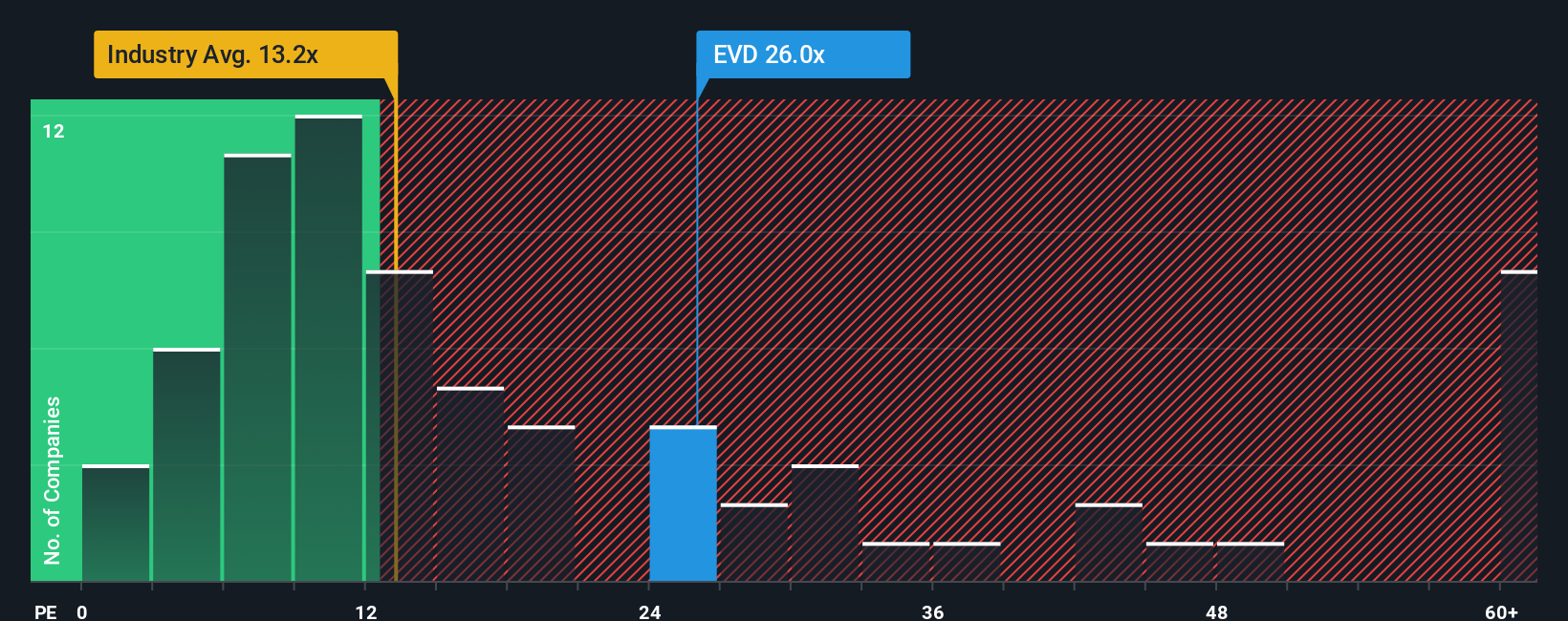pe-multiple-vs-industry