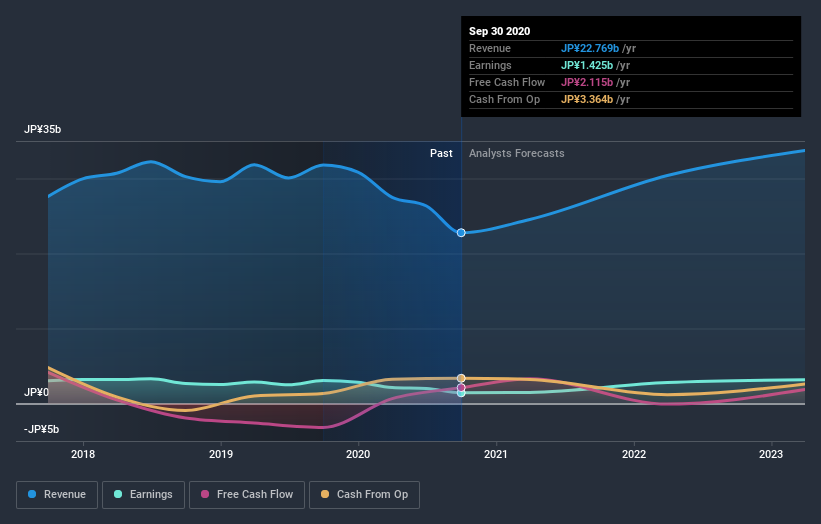 earnings-and-revenue-growth