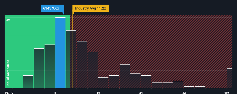 pe-multiple-vs-industry