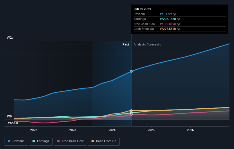 earnings-and-revenue-growth