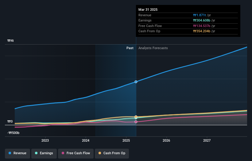earnings-and-revenue-growth