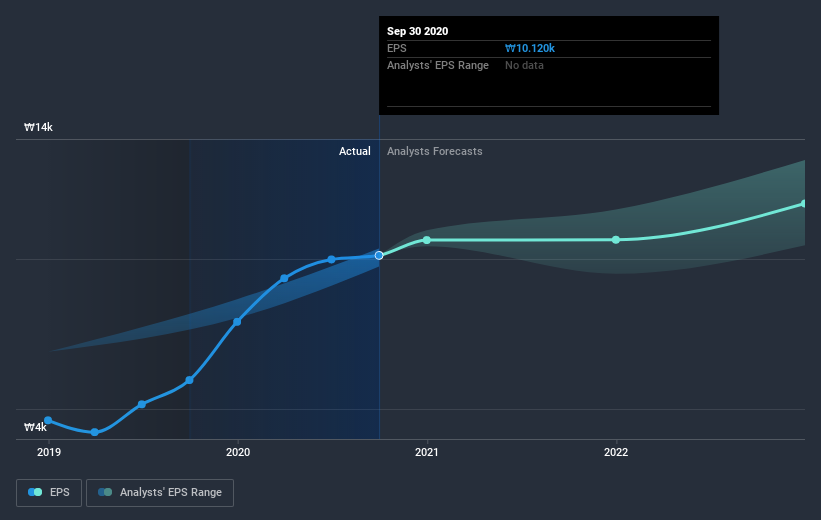 earnings-per-share-growth