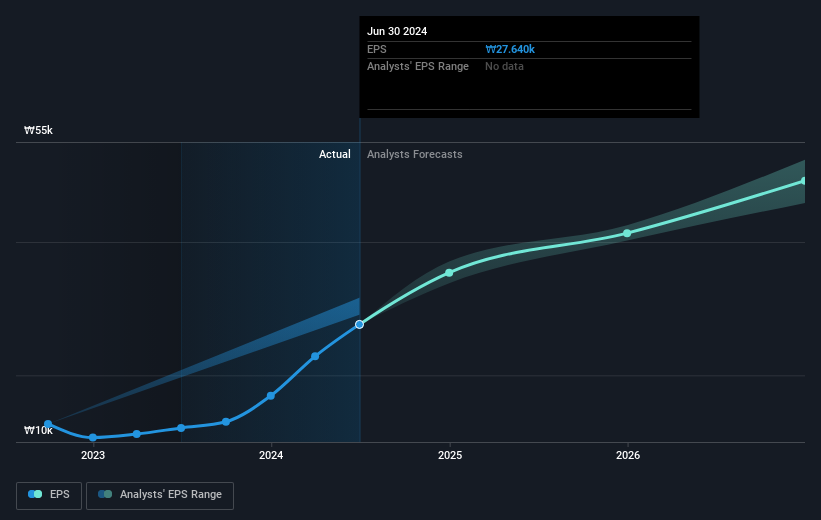 earnings-per-share-growth