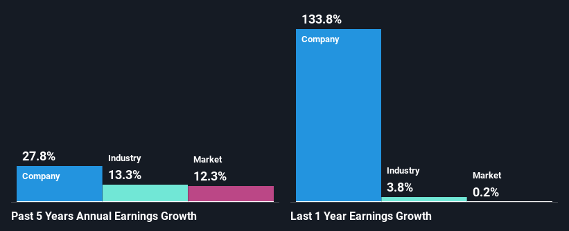 past-earnings-growth