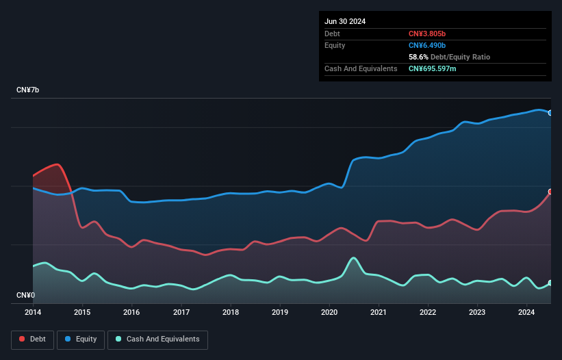 debt-equity-history-analysis