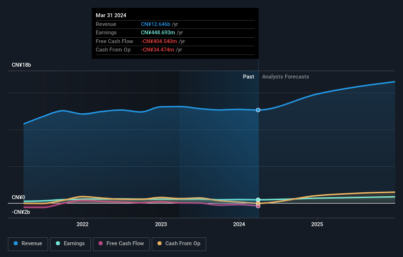 China Tungsten And Hightech MaterialsLtd First Quarter 2024 Earnings ...