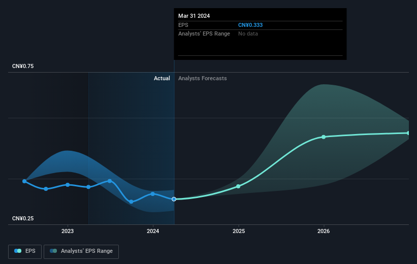 earnings-per-share-growth