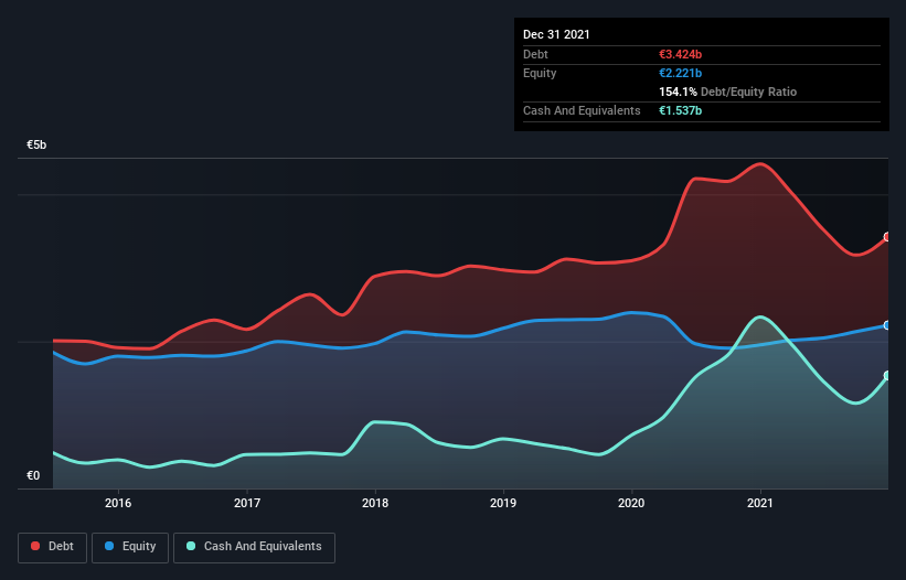 debt-equity-history-analysis