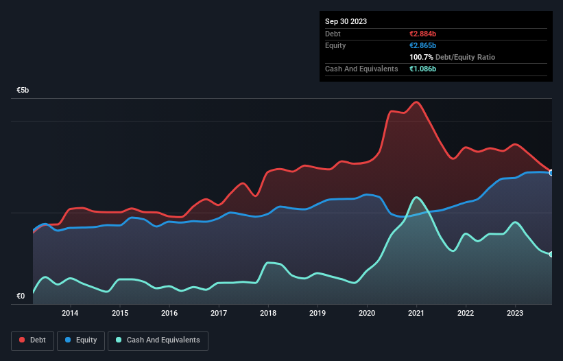 debt-equity-history-analysis