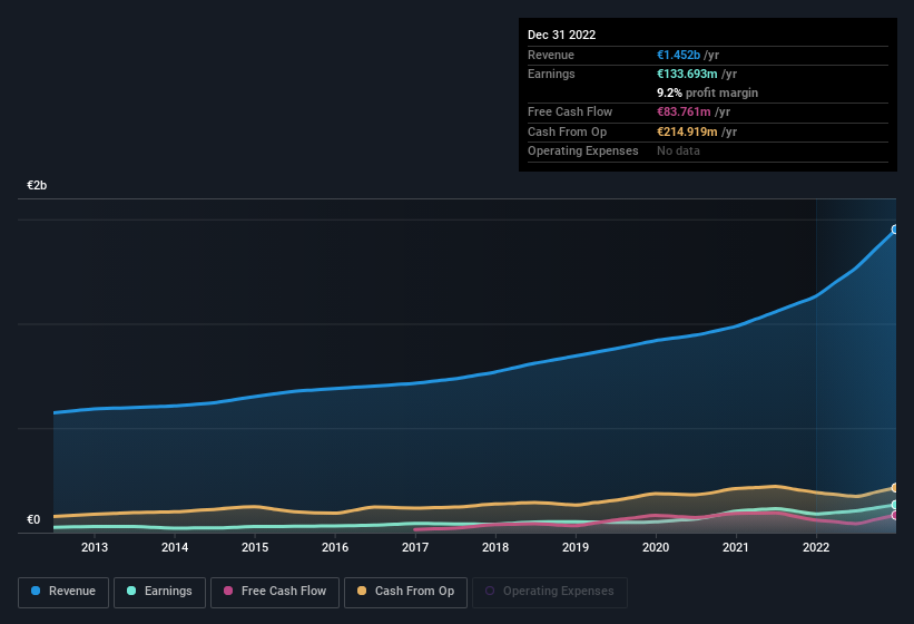 earnings-and-revenue-history