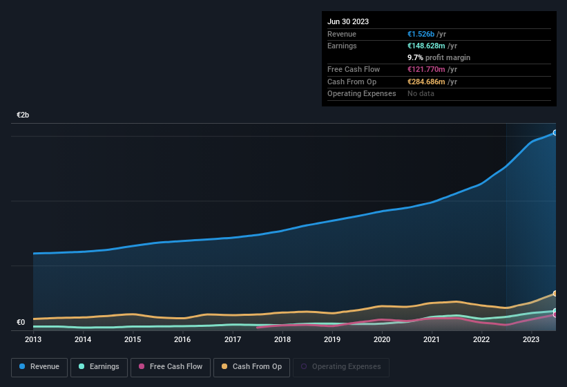 earnings-and-revenue-history