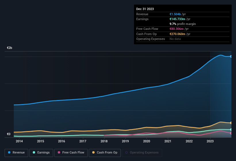earnings-and-revenue-history