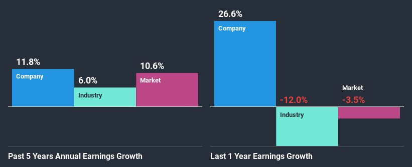 past-earnings-growth