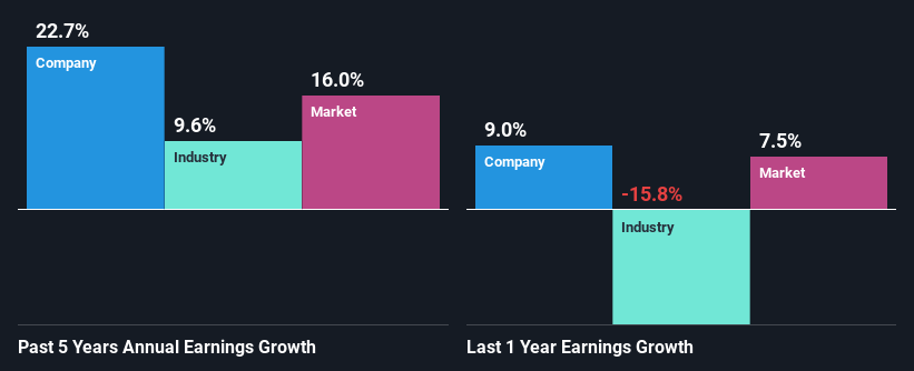 past-earnings-growth