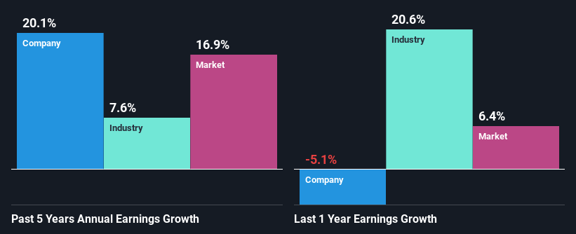 past-earnings-growth