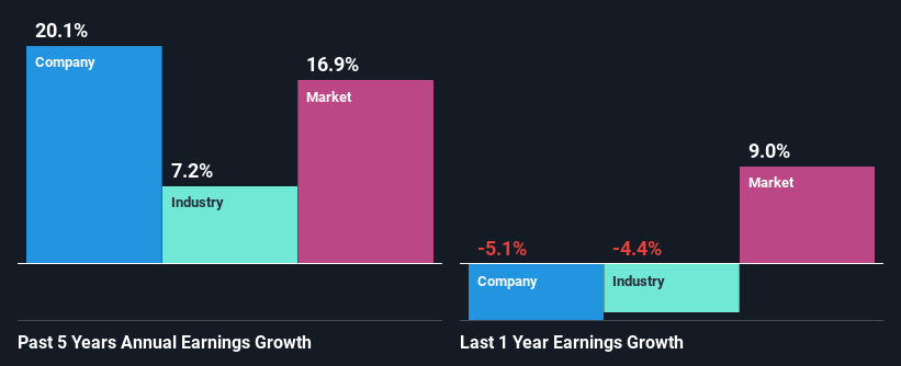 past-earnings-growth