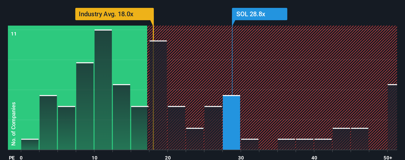pe-multiple-vs-industry
